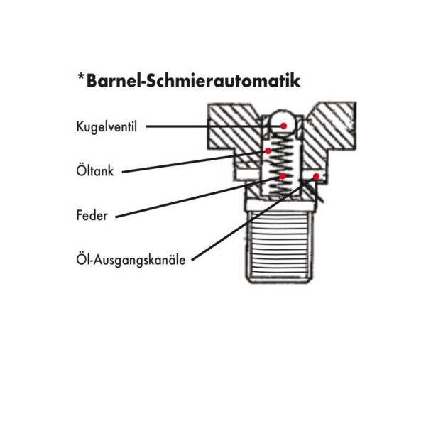 Barnel Schmierautomatik