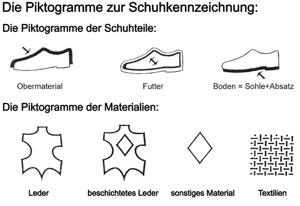 Materialbezeichnung Schuhe